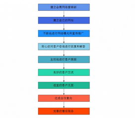 袁帥淺談 會(huì)展網(wǎng)絡(luò)營(yíng)銷(xiāo)的獨(dú)特特點(diǎn)與實(shí)踐落地操作方式——以互聯(lián)網(wǎng)銷(xiāo)售思維賦能會(huì)展業(yè)
